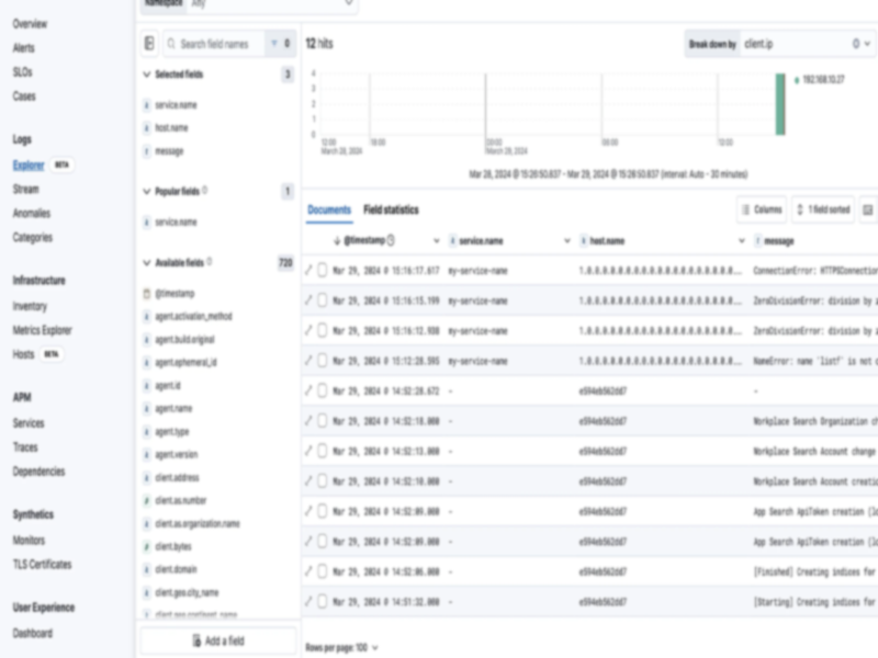 ELK Stack network analysis